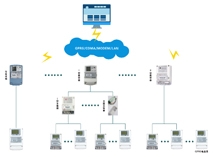 远程抄单相智能电表是未来抄表发展是一种趋势