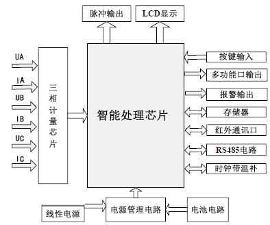 君浩通科技智能电表