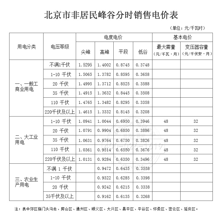 北京市非居民峰谷分时销售电价表